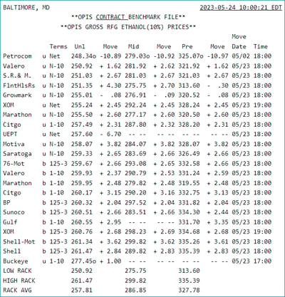 10am-benchmark-may2023