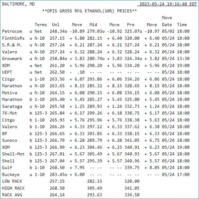 7pm-benchmark-may2023