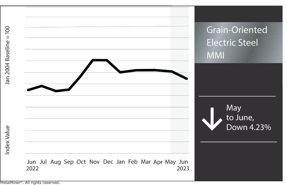 grain-oriented electrical steel prices