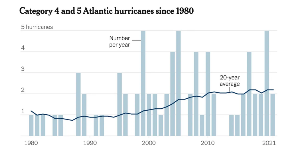 how to answer loaded climate questions alex epstein 9