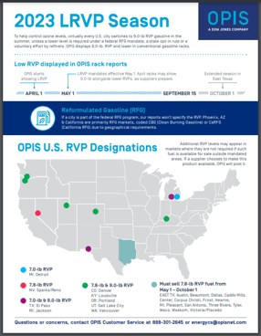 LRVP 2023 infographic