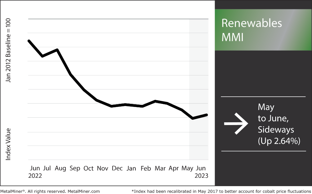 Renewable energy sources: renewables price index