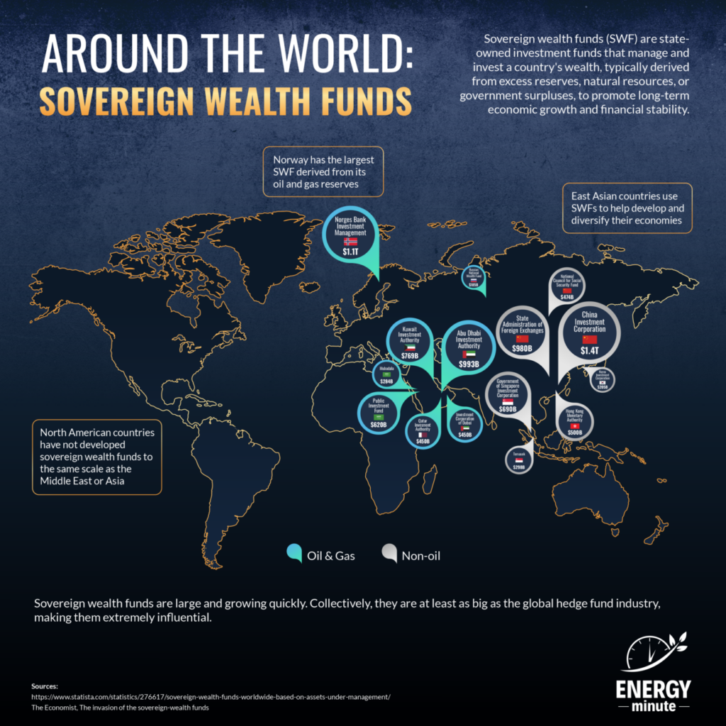 the rise of sovereign wealth funds energyminute