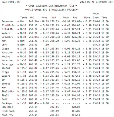 calendar-day-benchmark-may2023