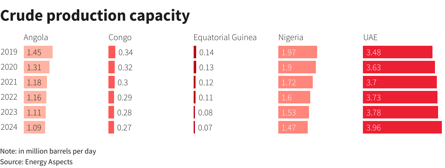 Reuters Graphics