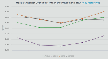 margin-snapshot-fuel101