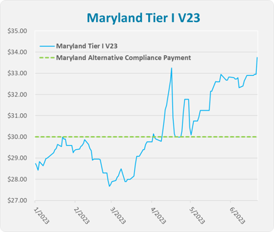 maryland-tier1-v23