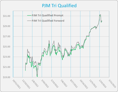 pjm-tri-qual-2023