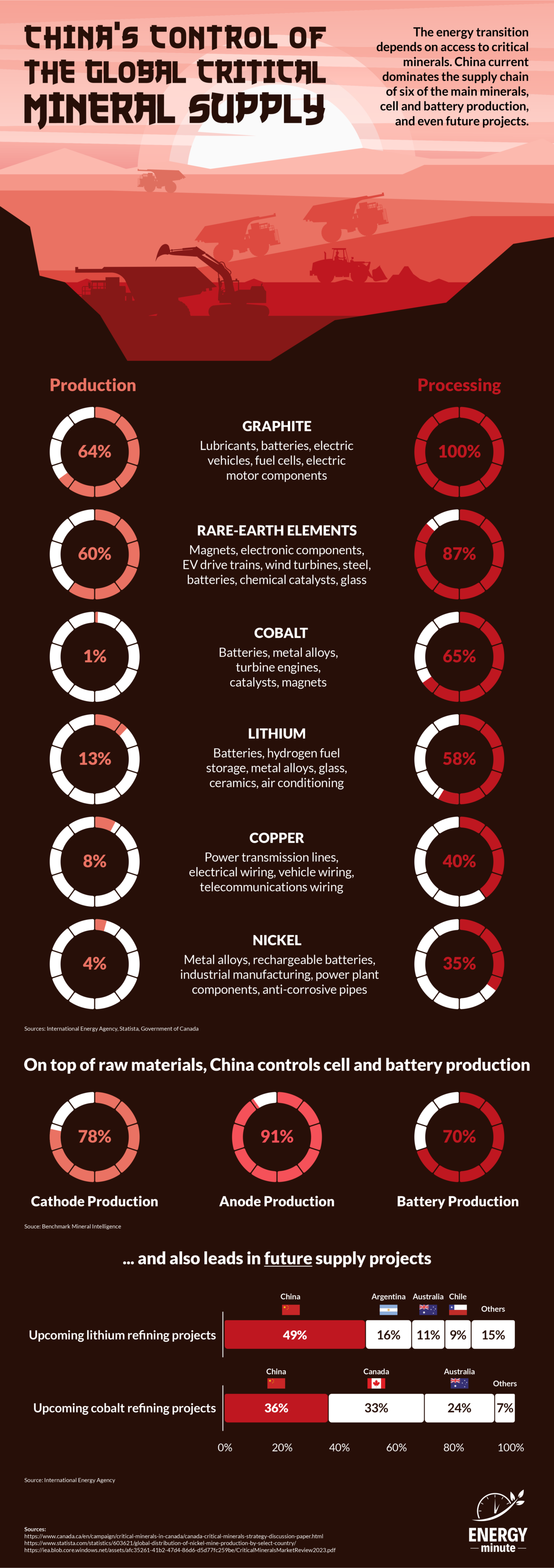 china s control of the global critical mineral supply ig full draft 1320x3736