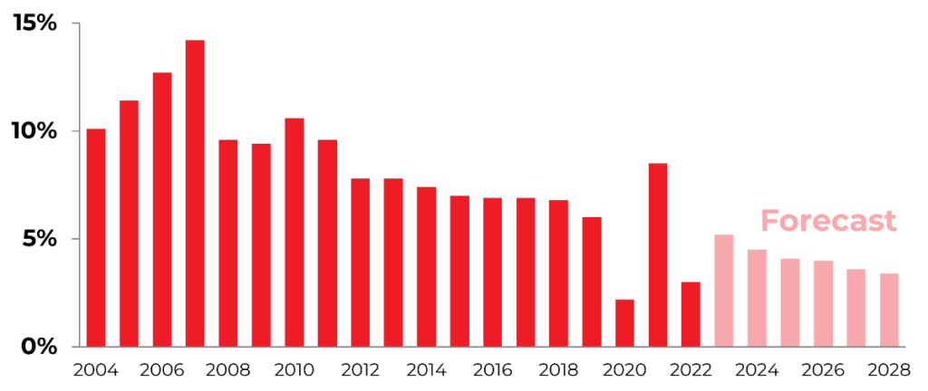 china's weakening economy energyminute 2