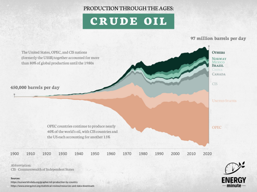 coal, gas and oil energyminute 2