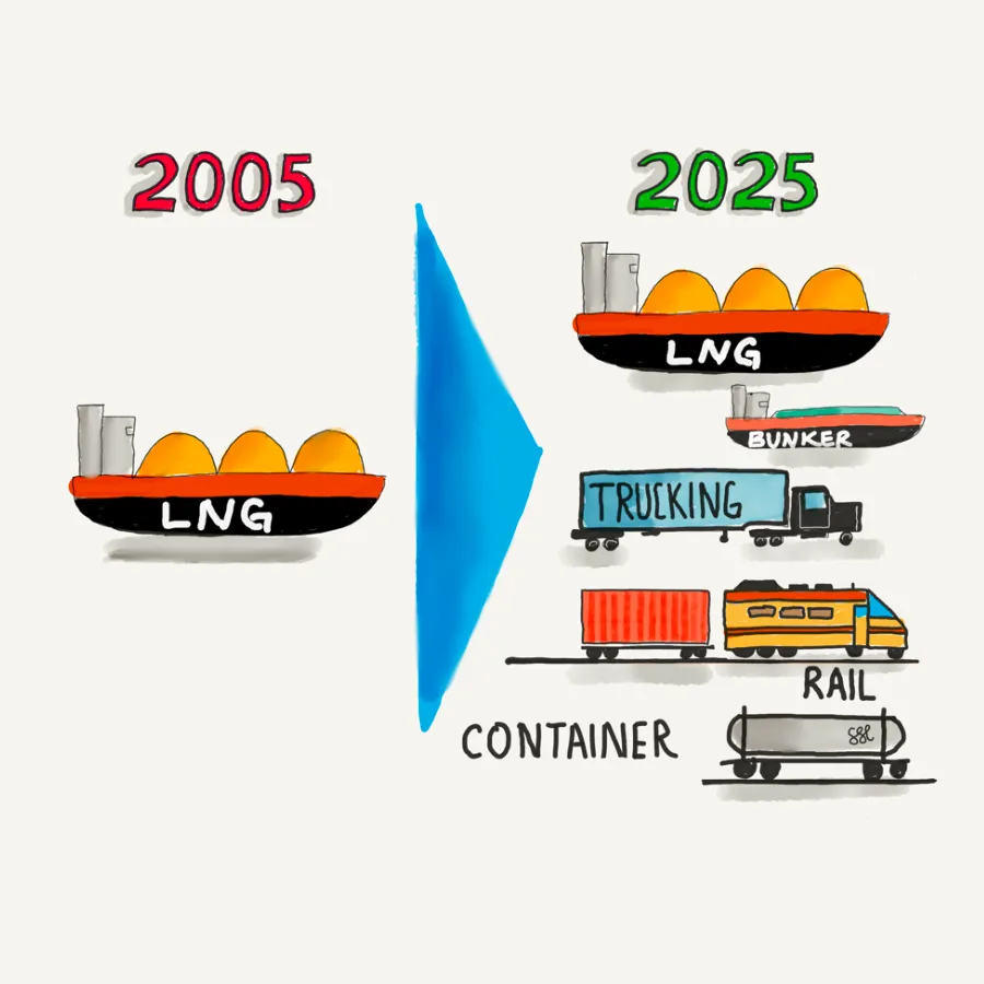 digital is finally impacting the lng sector geoffrey cann