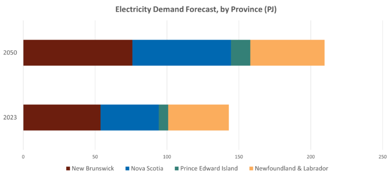 ef2023 electricity demand by province 800x362