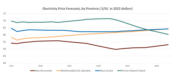 electricity price forecast 600