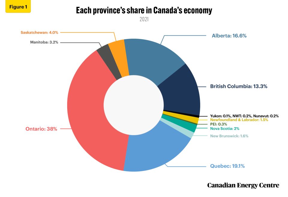 how will ontario fare under the carbon tax 1