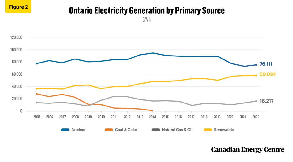 how will ontario fare under the carbon tax 2