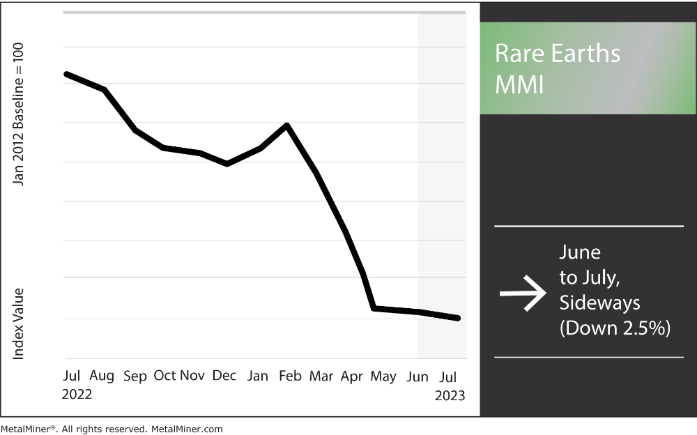 rare earth monthly index