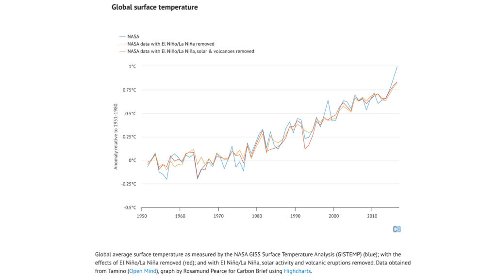 the myth of an overheated planet alex epstein 12