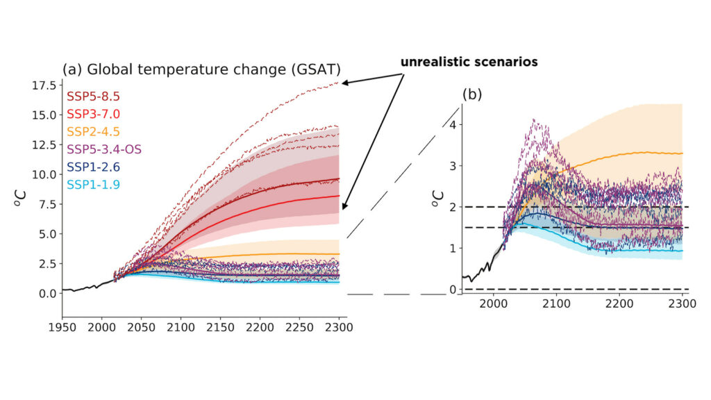 the myth of an overheated planet alex epstein 14