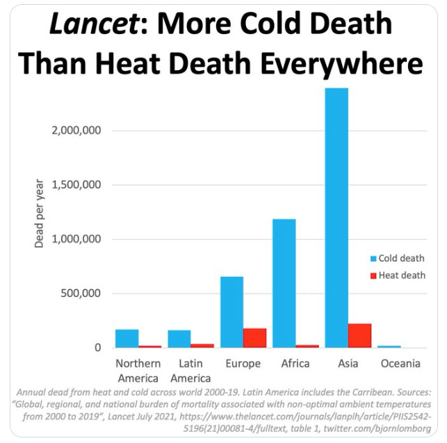 the myth of an overheated planet alex epstein 3