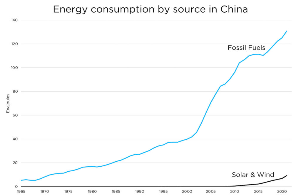 the ultimate debunking of solar and wind are cheaper than fossil fuels alex epstein 2