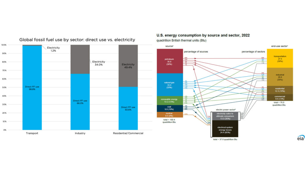 the ultimate debunking of solar and wind are cheaper than fossil fuels alex epstein 4