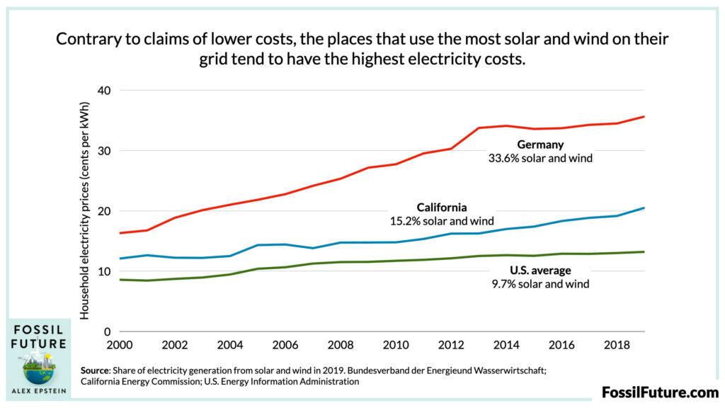 the ultimate debunking of solar and wind are cheaper than fossil fuels alex epstein 9