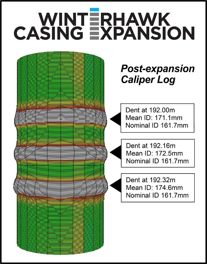 tier 1 and winterhawk enter new casing expansion technology (cet) services agreement 1