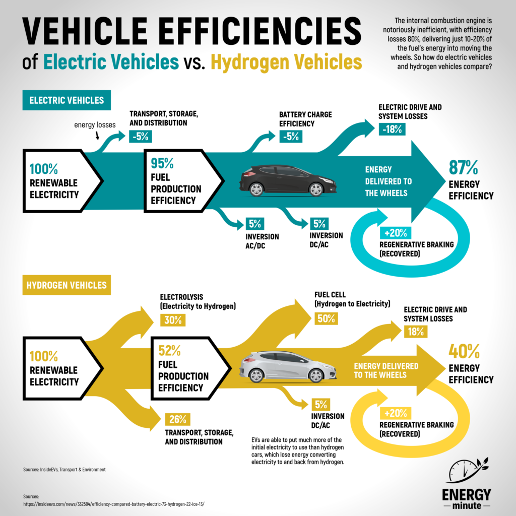 vehicle efficiencies ig full draft 1024x1024