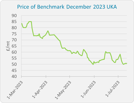 benchmark-dec-2023-uka