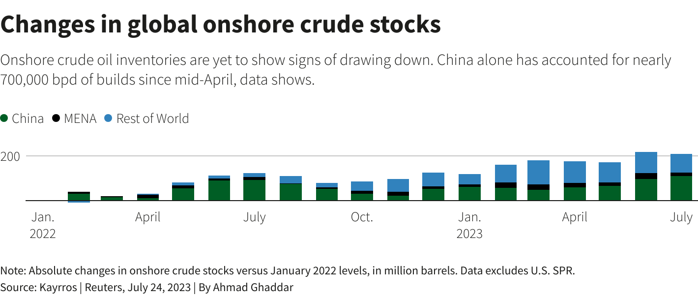 Reuters Graphics