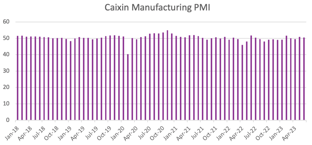 Current copper prices in relation to the current caixin manufacturing PMI