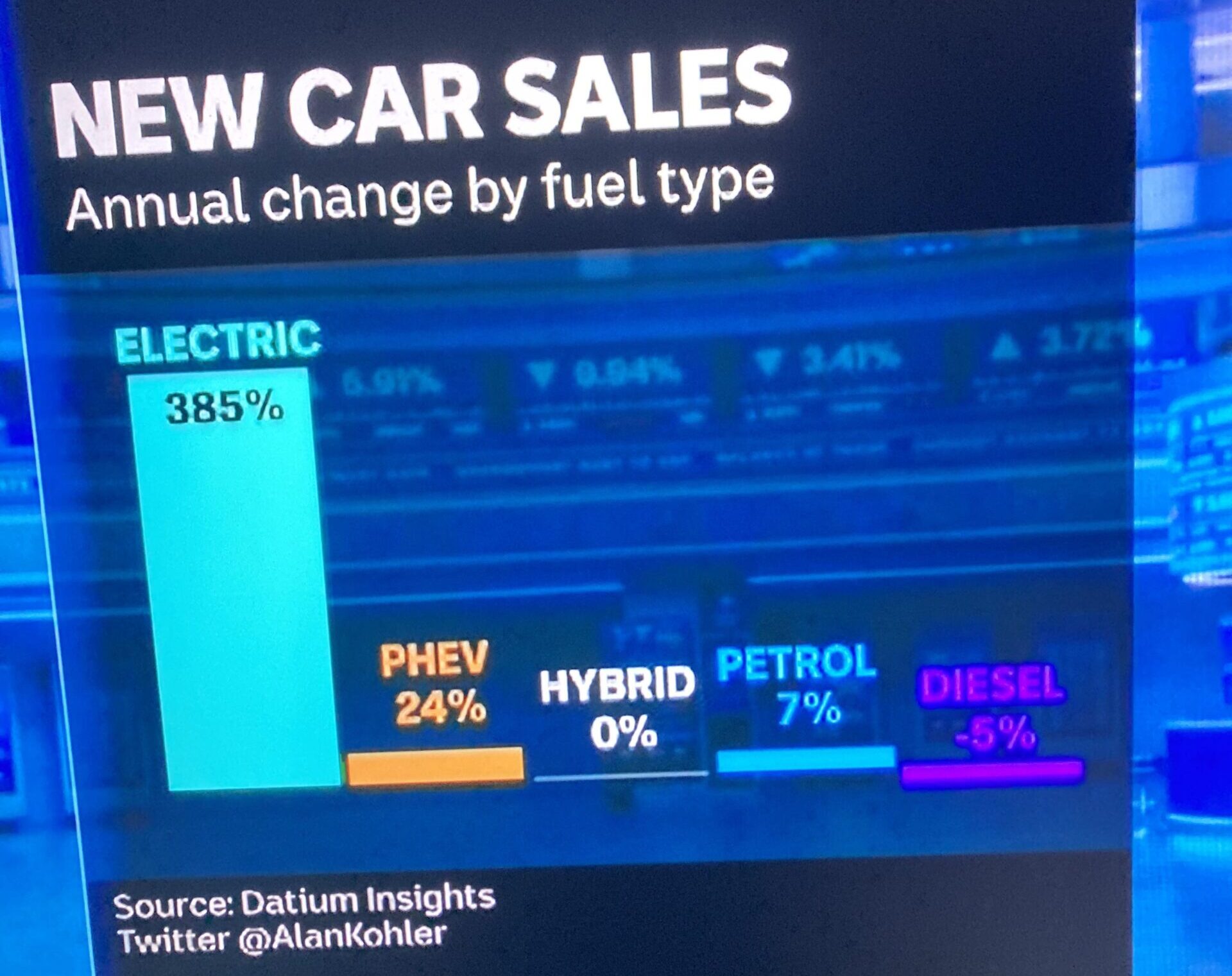 EV news