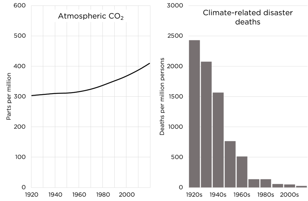 do not declare a “climate emergency” alex epstein 1