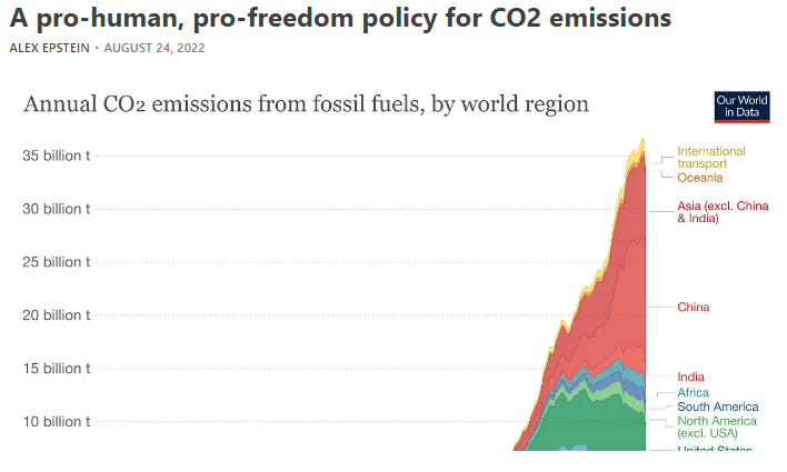 do not declare a “climate emergency” alex epstein 14