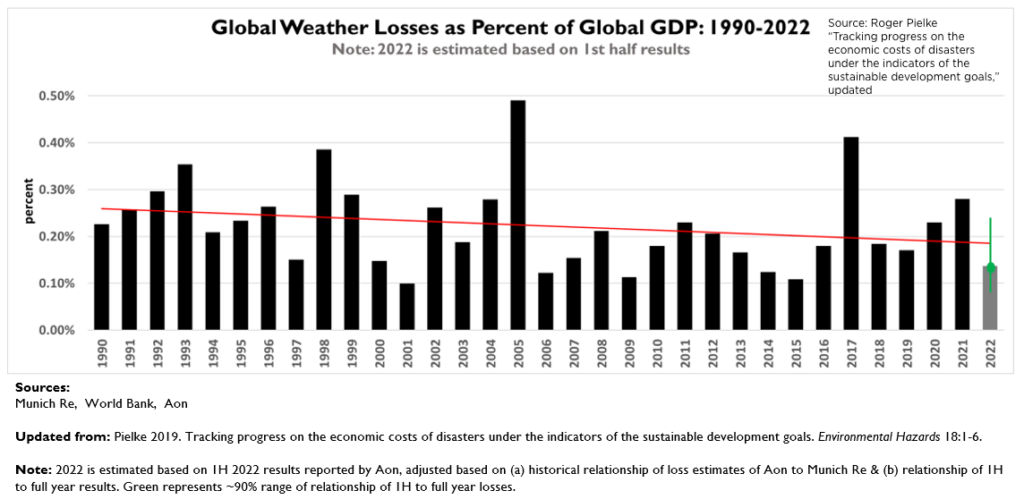 do not declare a “climate emergency” alex epstein 3