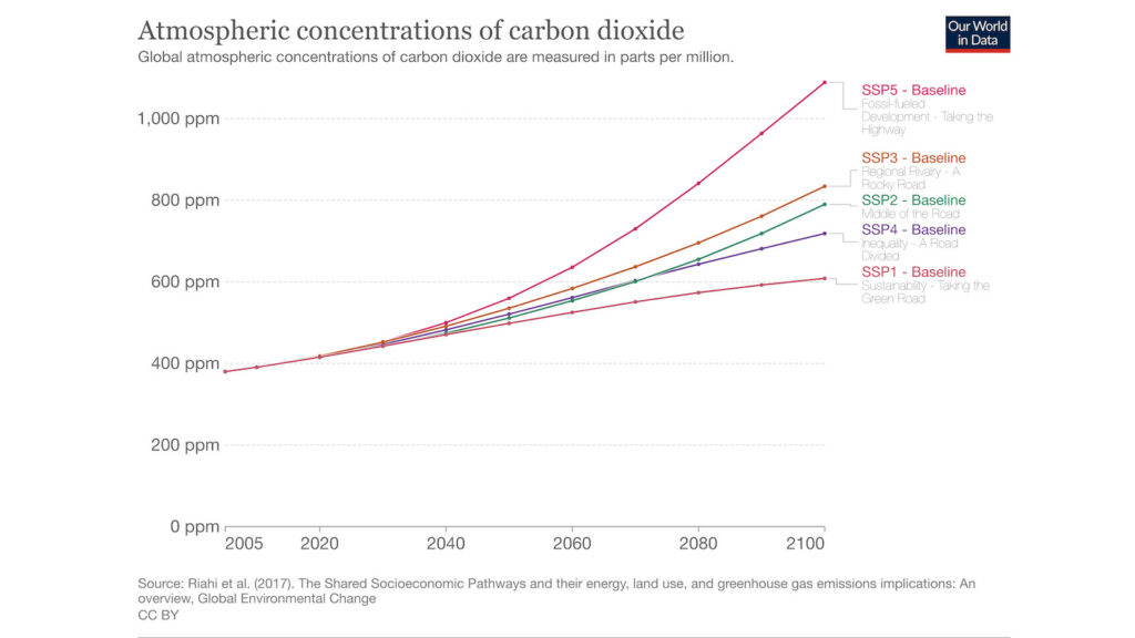 do not declare a “climate emergency” alex epstein 6