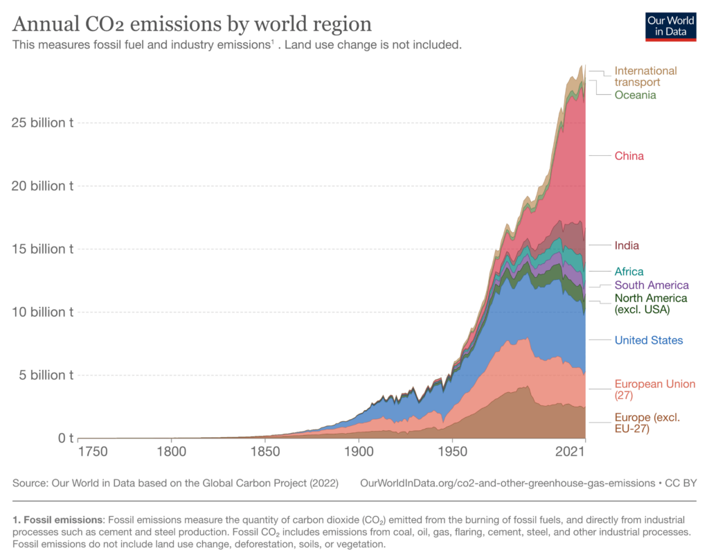 do not declare a “climate emergency” alex epstein 7