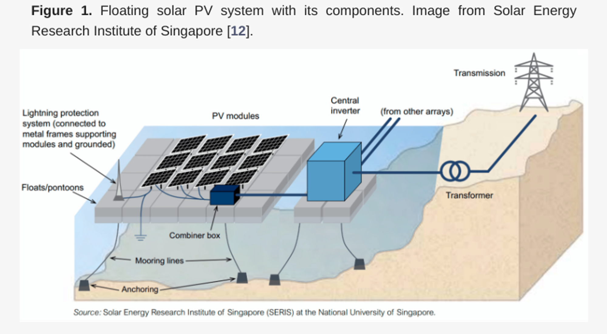 floating solar