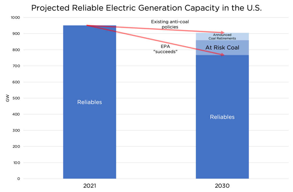 how—and why—to defend coal 15