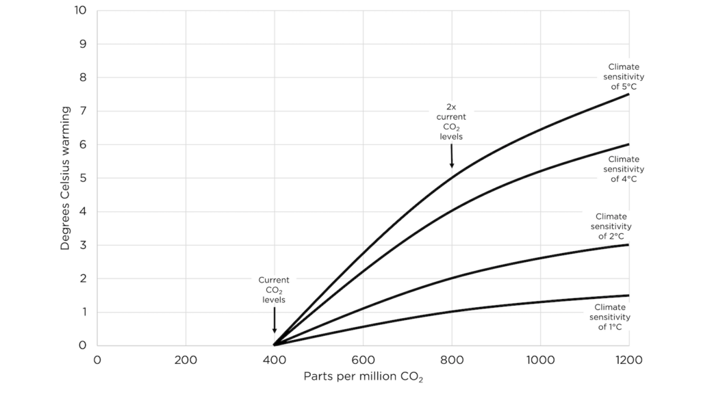 how—and why—to defend coal 7