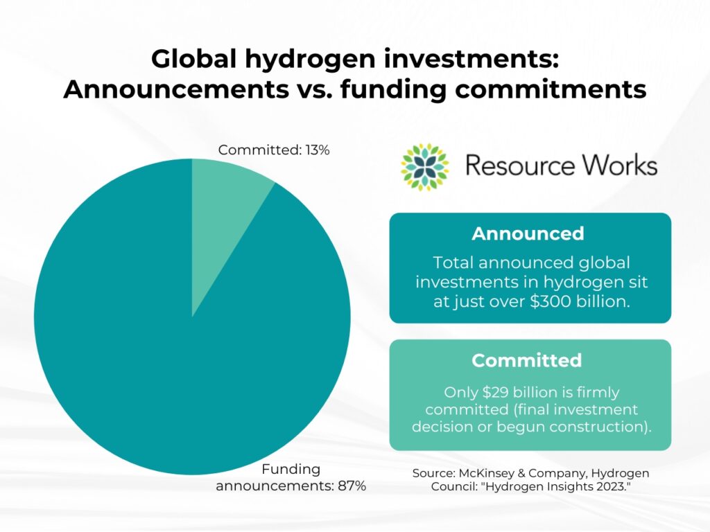 hydrogen in canada hype or hope – resource works 3