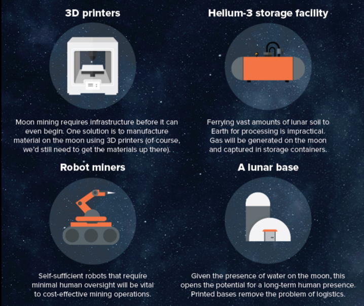 mining on the moon not the pie in the sky idea it used to be – energyminute 2