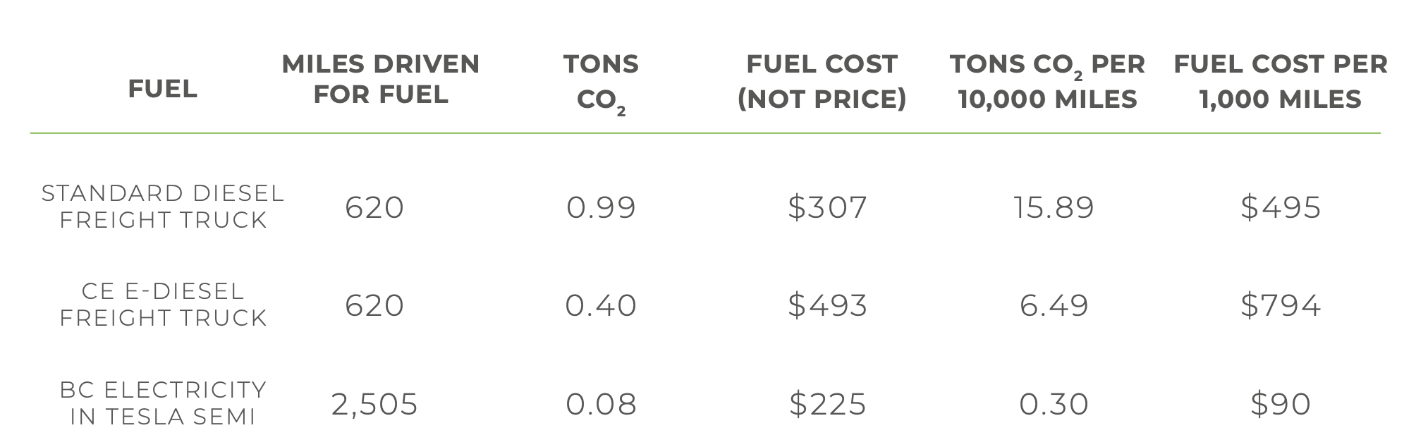 Comparison of Carbon Engineering plug-compatible synthetic diesel to alternatives