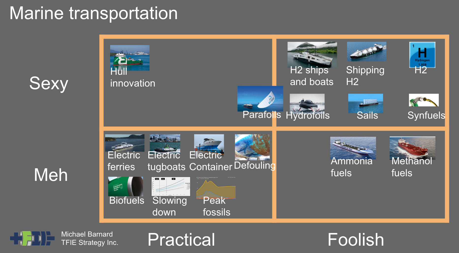 Sexy vs Meh quadrant chart for maritime shipping decarbonization by Michael Barnard, Chief Strategist, TFIE Strategy