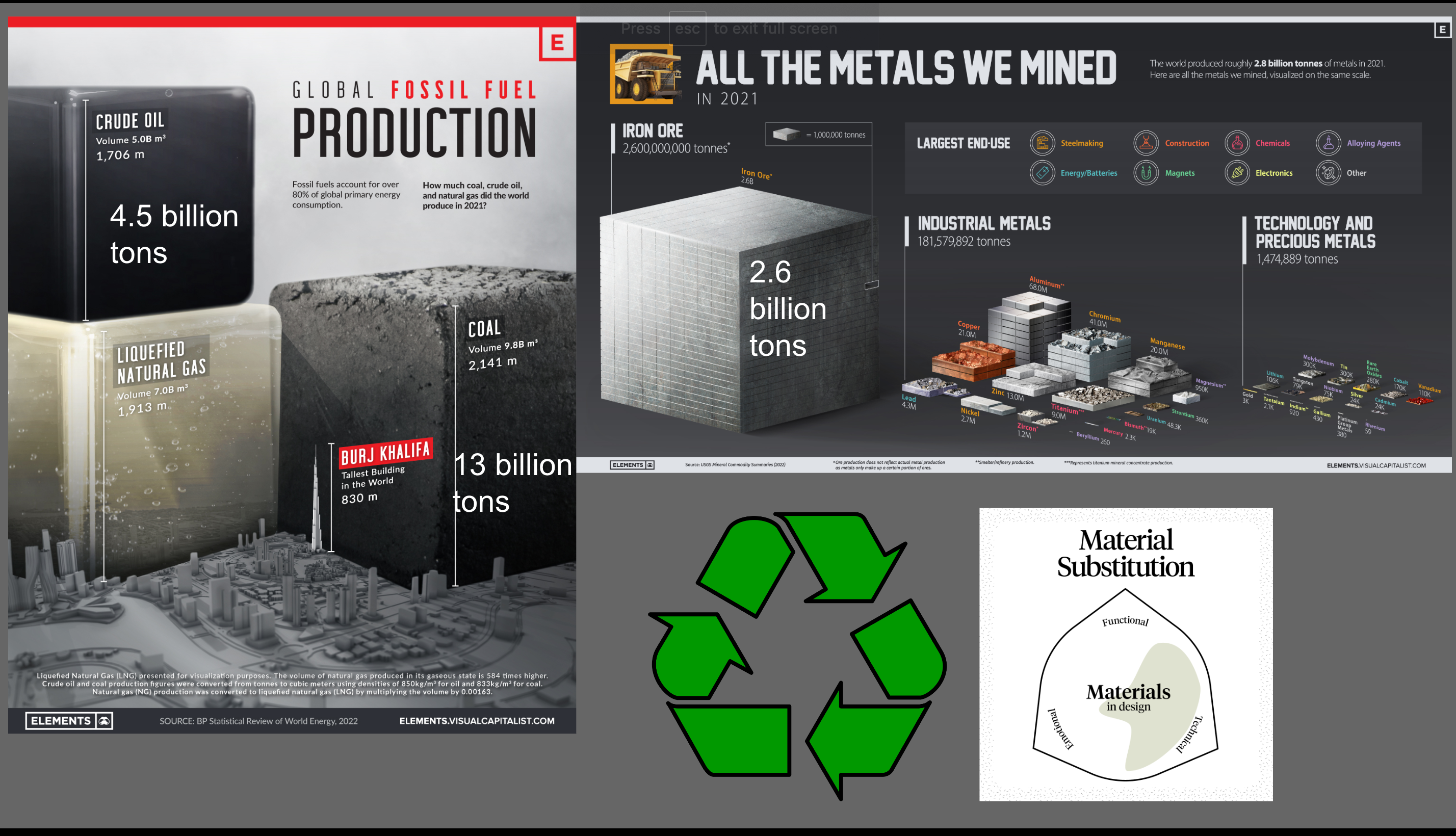 Disparity between fossil fuel annual extraction of one-time use fuels vs reusable and recyclable high-tech minerals required for electrification