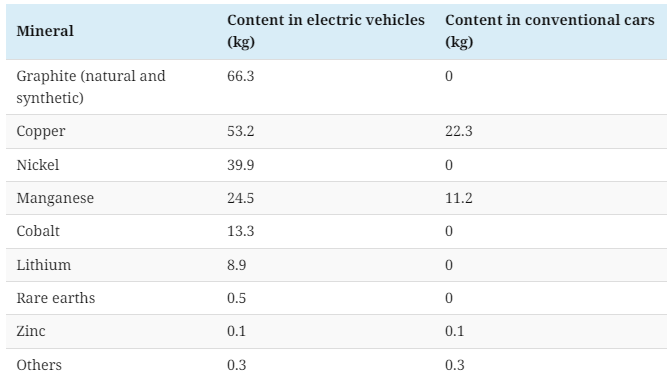 what are cars made out of – visual capitalist table