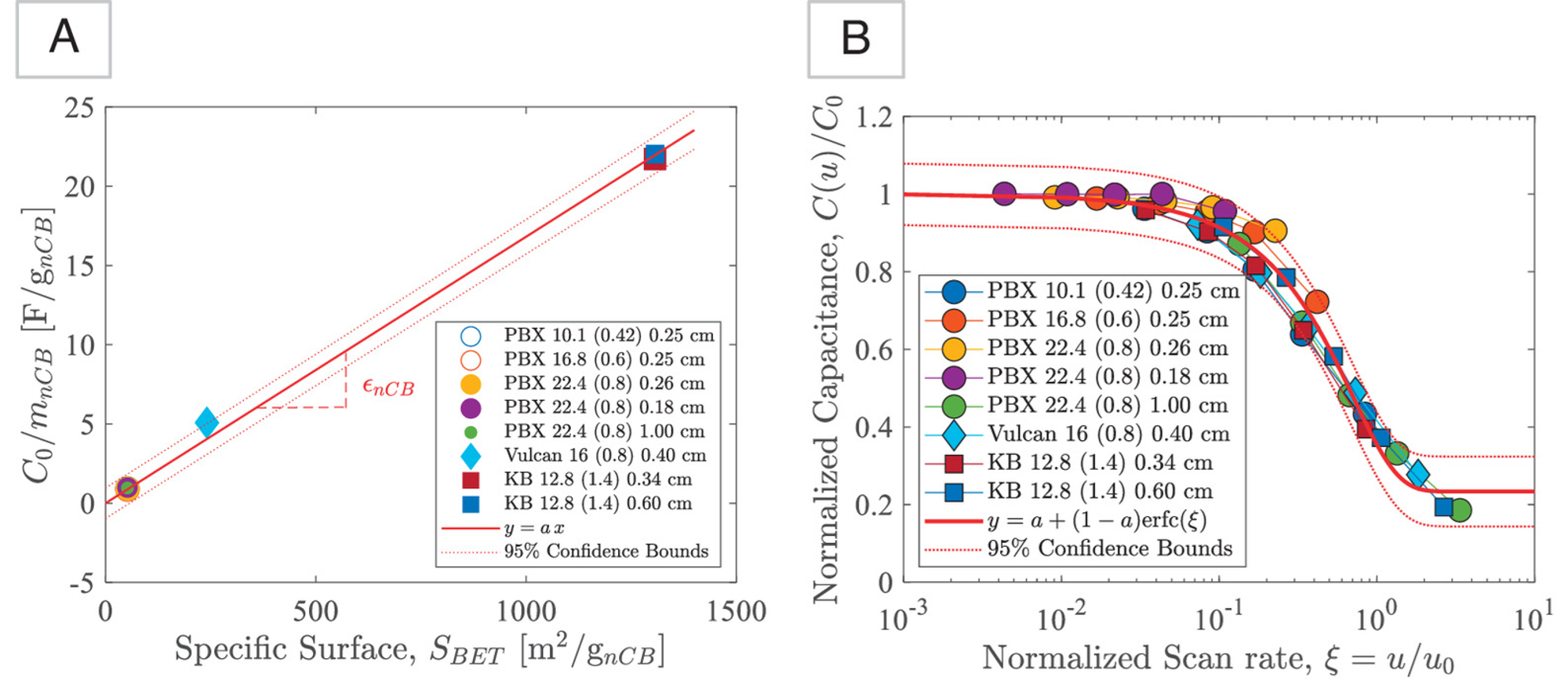 cement supercapacitor