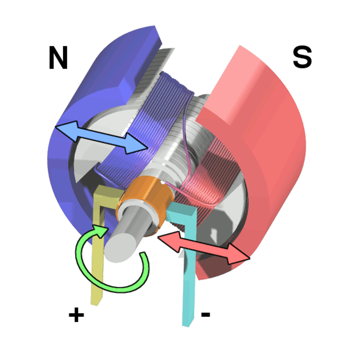 electric motors