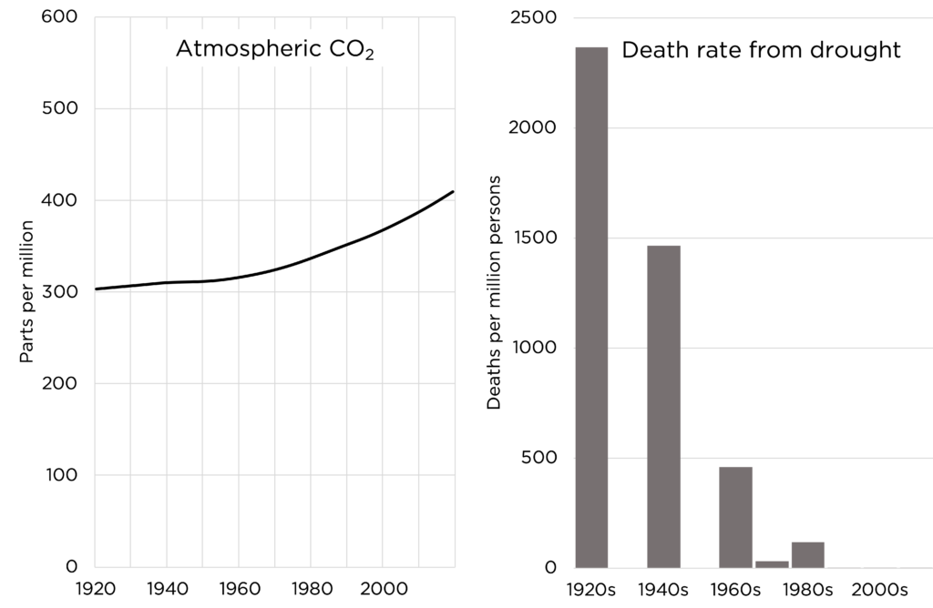 every net zero by 2050 myth, refuted alex epstein 2